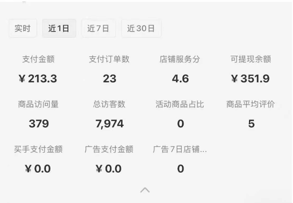小红书虚拟店铺SOP保姆级教程，​通过在小红书开店卖学科类资料变现插图1