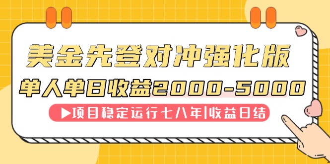 连续8年创单日收入NO.1项目，日收益2000-5000 - 卡易购-数字权益卡券营销自助平台-卡易购-数字权益卡券营销自助平台