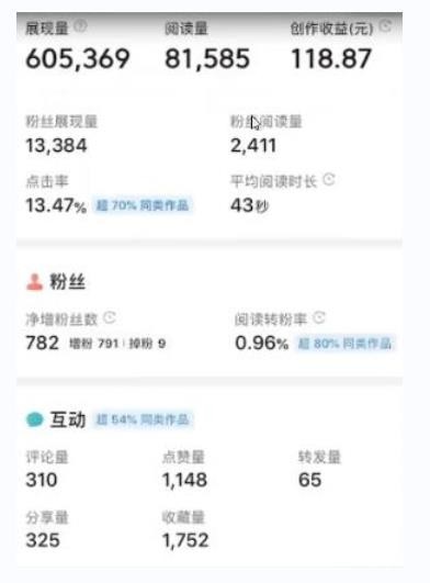 书冷门项目，操作简单，单号一天100+，有人一个月变现1w+！(软件+教程+玩法)插图1