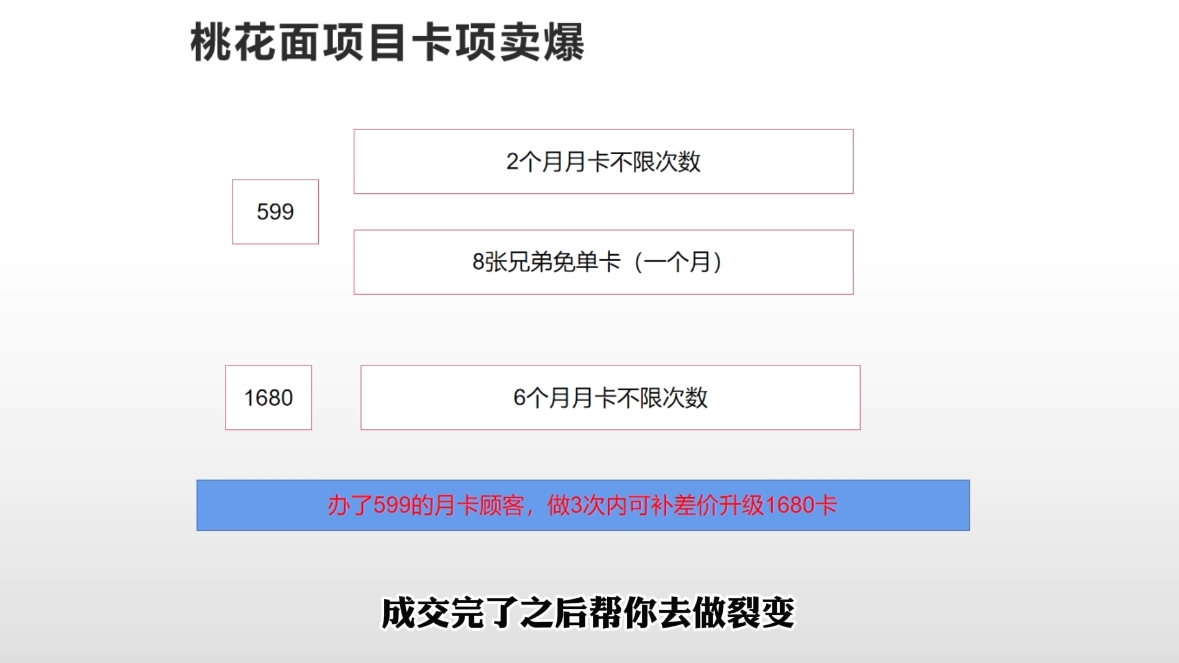 米老师·2025男士美业百万业绩打造插图1