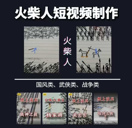 火柴人短视频-纸上谈兵，独一无二的视频展示风格，国风，战争动画，短视频差异化新赛道 - 卡易购-数字权益卡券营销自助平台-卡易购-数字权益卡券营销自助平台