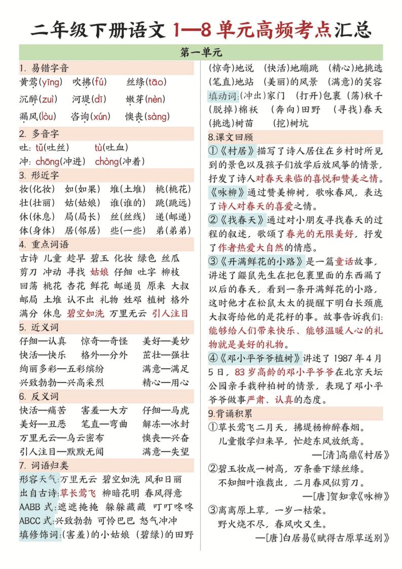 二年级下语文1-8单元高频考点汇总. - 卡易购-数字权益卡券营销自助平台-卡易购-数字权益卡券营销自助平台