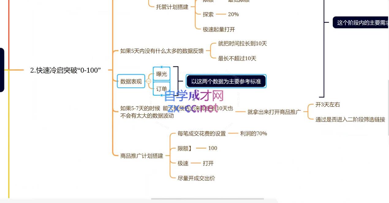 老陶电商·拼多多+抖音小店无货源开店(更新6月)插图1